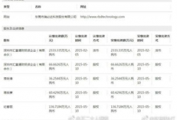 吃瓜爆料网址推荐大全